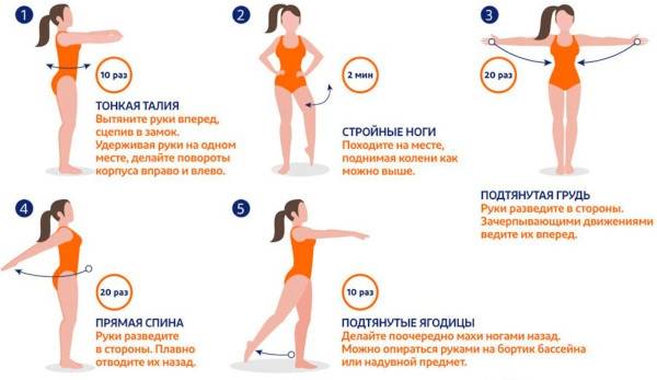 Упражнения в бассейне для похудения для женщин