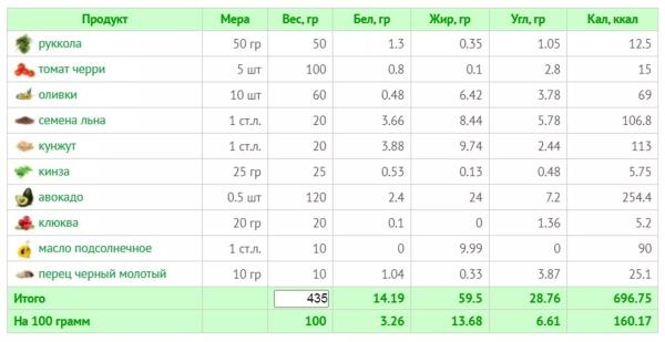 10 летних салатов для легкости и радости: рецепты с КБЖУ 10 летних салатов для легкости и радости: рецепты с КБЖУ