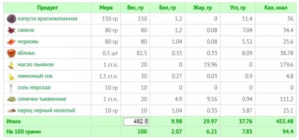10 летних салатов для легкости и радости: рецепты с КБЖУ 10 летних салатов для легкости и радости: рецепты с КБЖУ