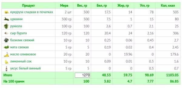 10 летних салатов для легкости и радости: рецепты с КБЖУ 10 летних салатов для легкости и радости: рецепты с КБЖУ