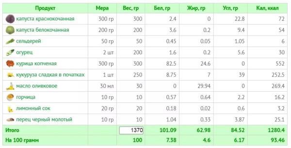 10 летних салатов для легкости и радости: рецепты с КБЖУ 10 летних салатов для легкости и радости: рецепты с КБЖУ