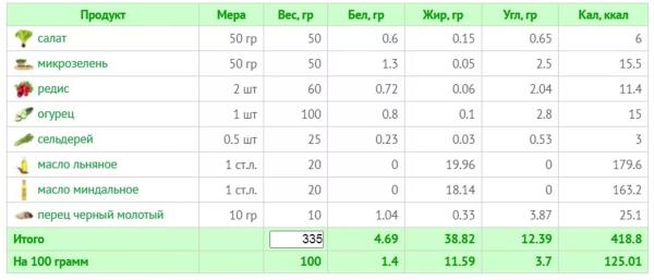 10 летних салатов для легкости и радости: рецепты с КБЖУ 10 летних салатов для легкости и радости: рецепты с КБЖУ