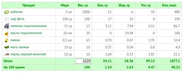 10 летних салатов для легкости и радости: рецепты с КБЖУ 10 летних салатов для легкости и радости: рецепты с КБЖУ