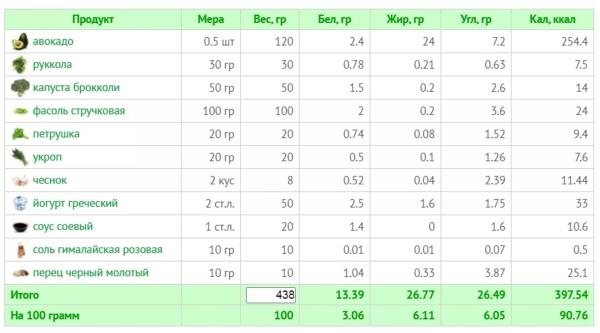 10 летних салатов для легкости и радости: рецепты с КБЖУ 10 летних салатов для легкости и радости: рецепты с КБЖУ