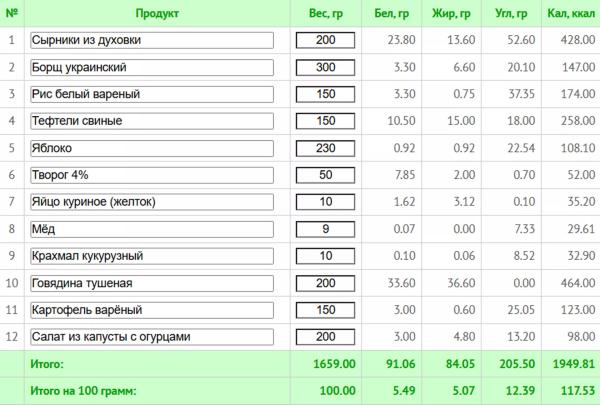 Простое меню на неделю для всей семьи и рецепты здорового питания с КБЖУ Простое меню на неделю для всей семьи и рецепты здорового питания с КБЖУ