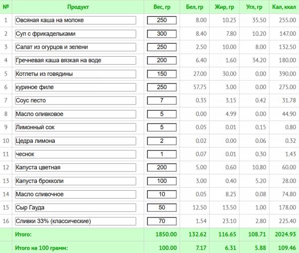 Простое меню на неделю для всей семьи и рецепты здорового питания с КБЖУ Простое меню на неделю для всей семьи и рецепты здорового питания с КБЖУ