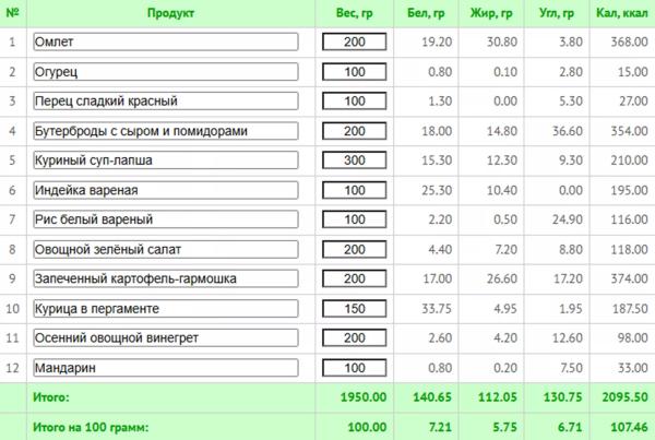 Основы здорового питания: практическое руководство для начинающих