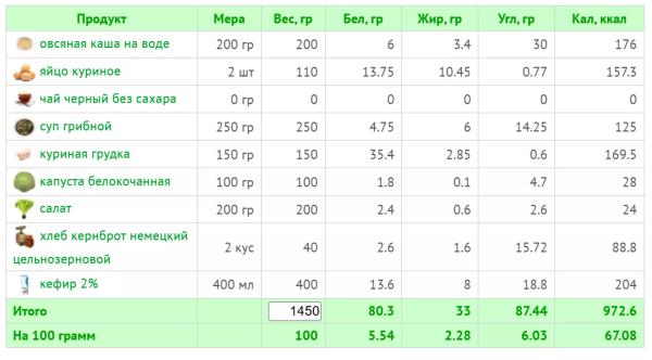 Кефирная диета: как эффективно похудеть и не навредить здоровью Кефирная диета: как эффективно похудеть и не навредить здоровью
