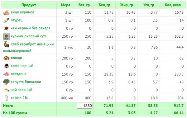 Кефирная диета: как эффективно похудеть и не навредить здоровью Кефирная диета: как эффективно похудеть и не навредить здоровью