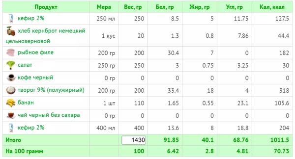 Кефирная диета: как эффективно похудеть и не навредить здоровью Кефирная диета: как эффективно похудеть и не навредить здоровью
