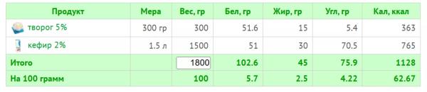 Кефирная диета: как эффективно похудеть и не навредить здоровью Кефирная диета: как эффективно похудеть и не навредить здоровью